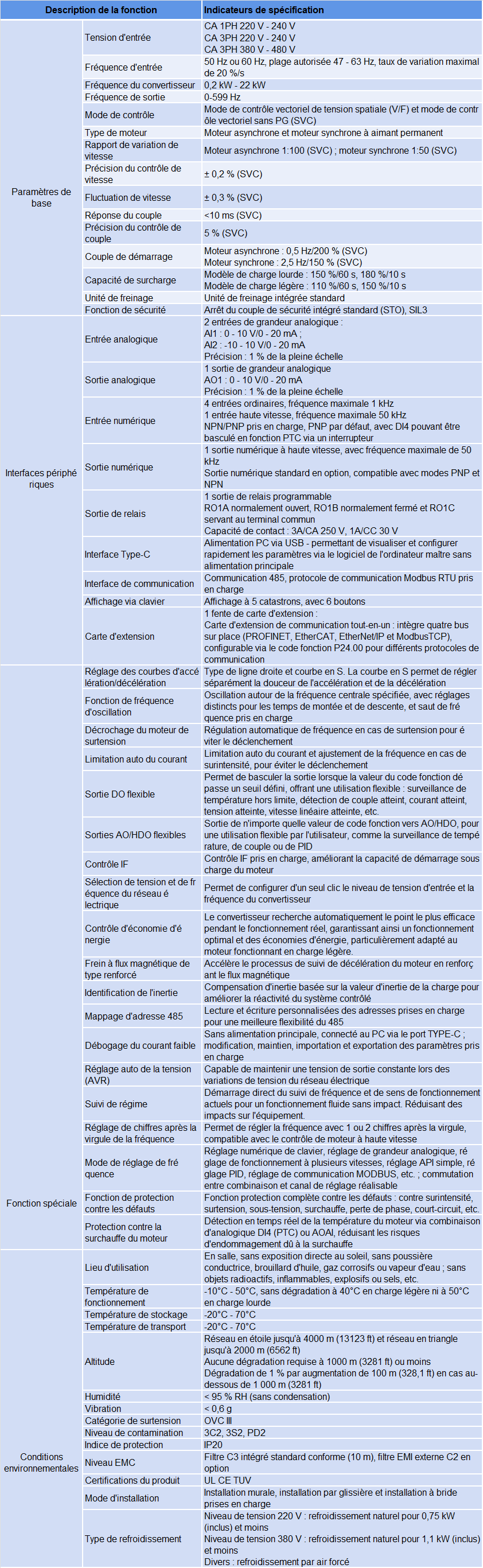gd28-spec-fr.png