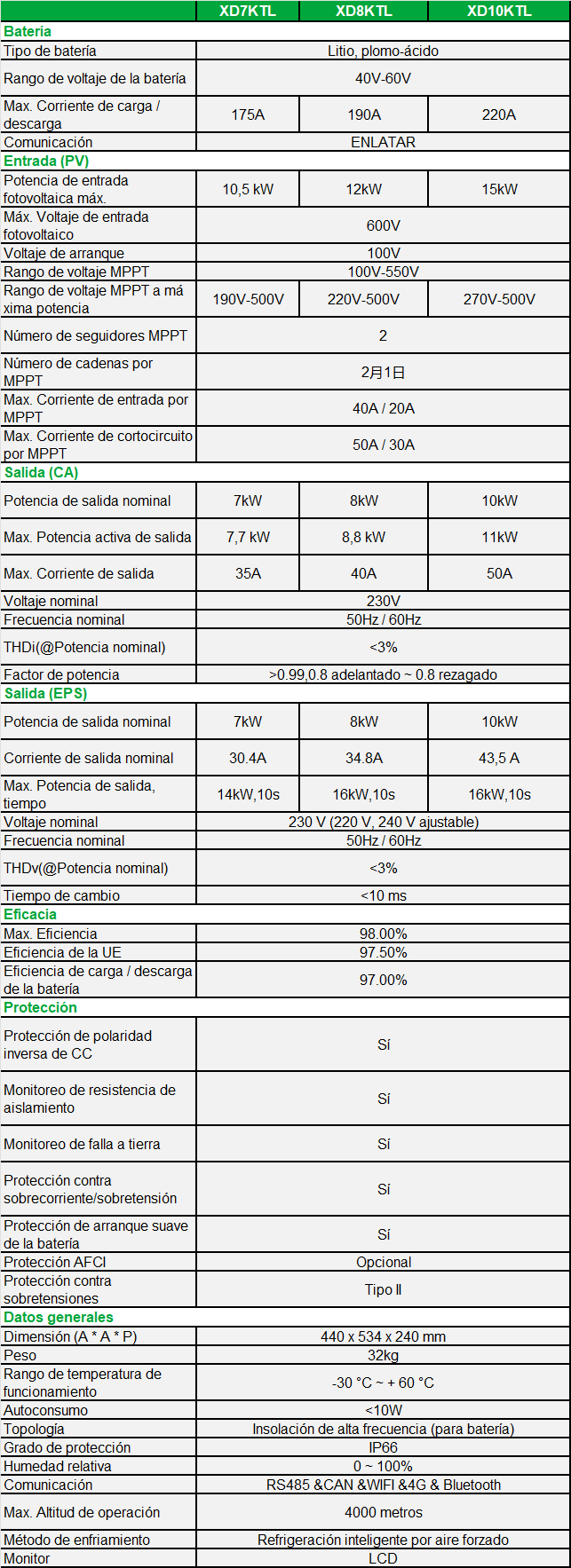XD7-10KTL-spec-es.png