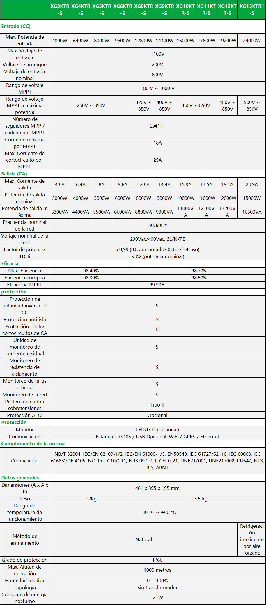 XG3-15KTR-S-spec-es .png