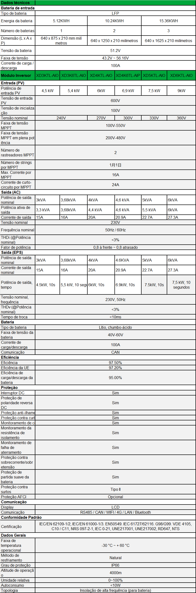 XD3-6KTL-AIO-spec-pt.png