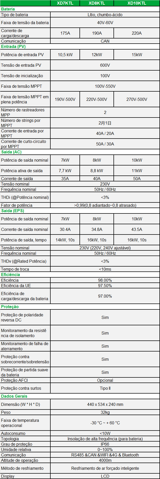 XD7-10KTL-spec-pt .png