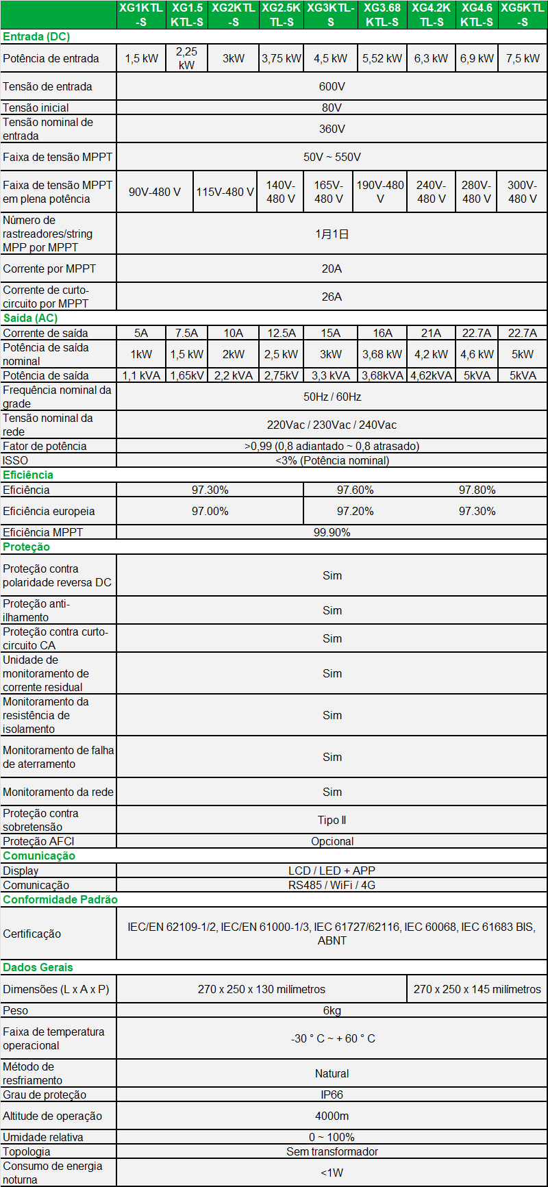 XG1-5KTL-S-spec-pt.png