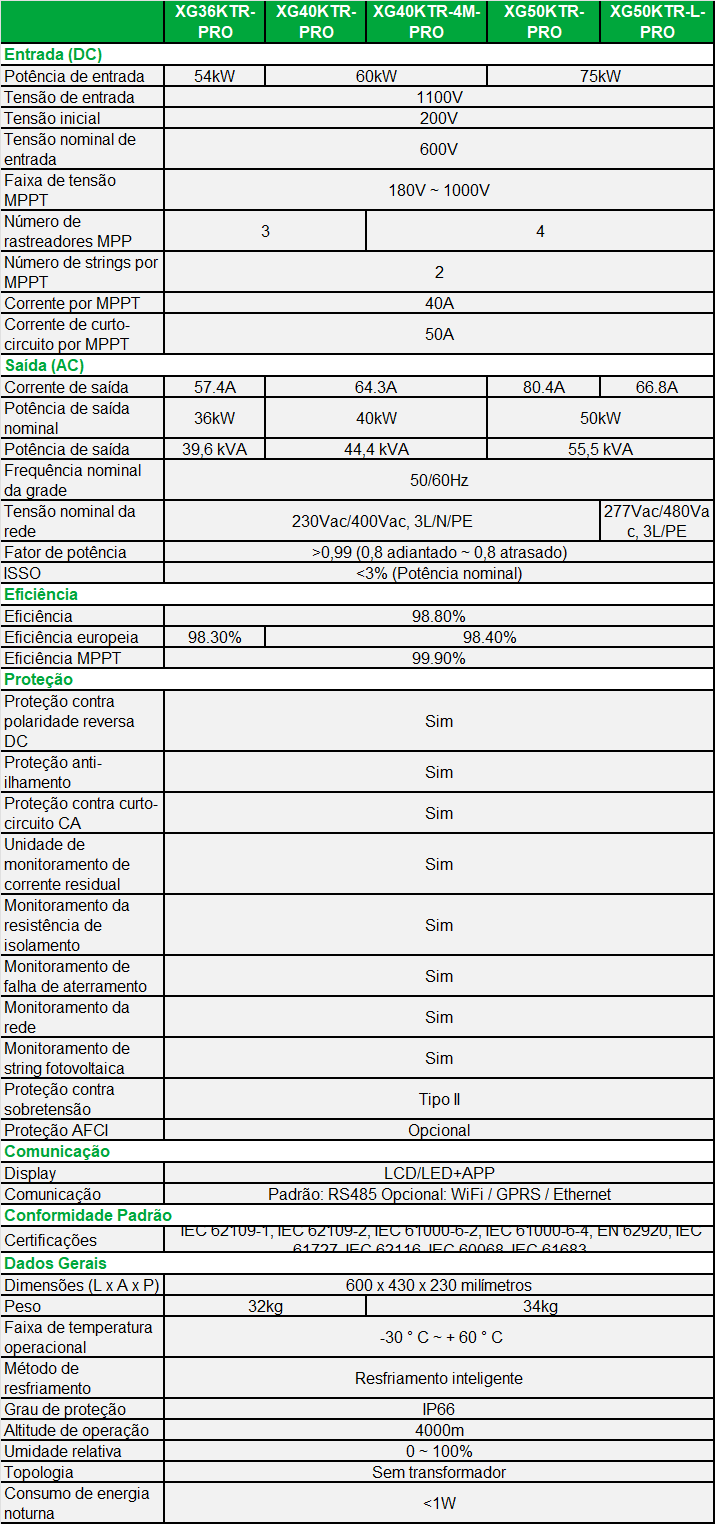 XG36-50KTR-PRO-spec-pt.png