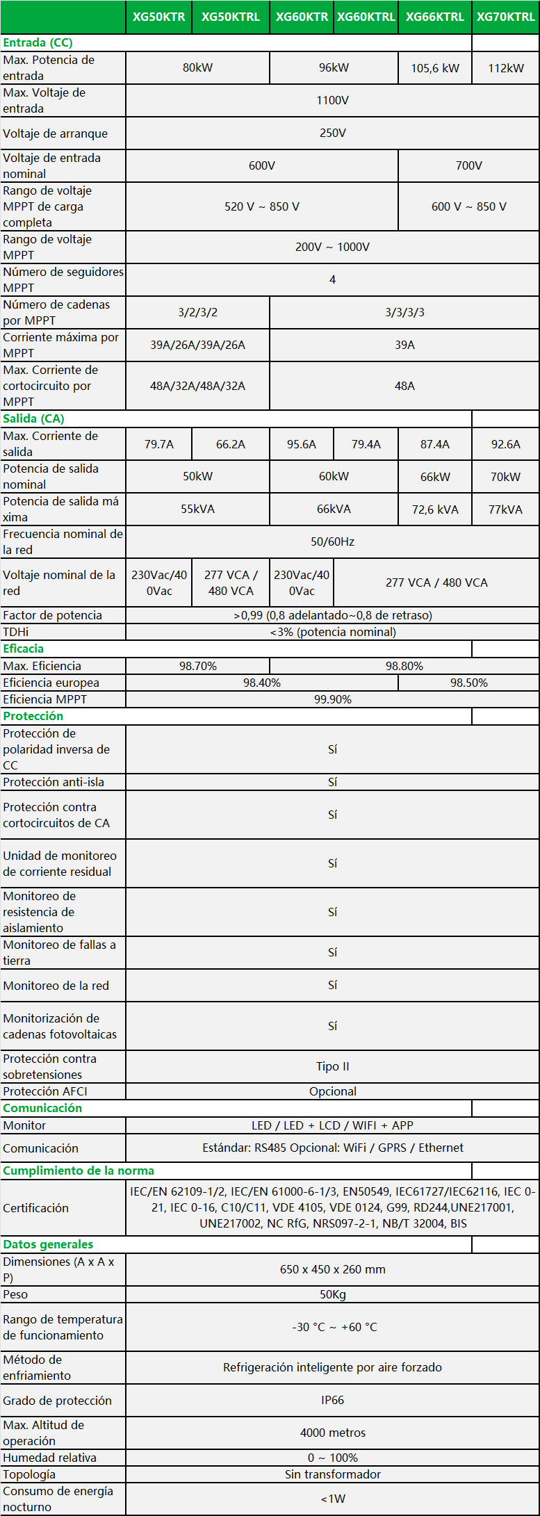 XG50-70KTR-spec.png