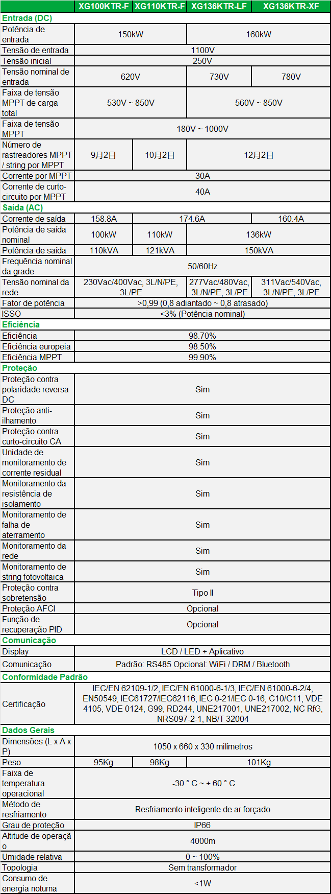 XG100-136KTR-spec-pt.png