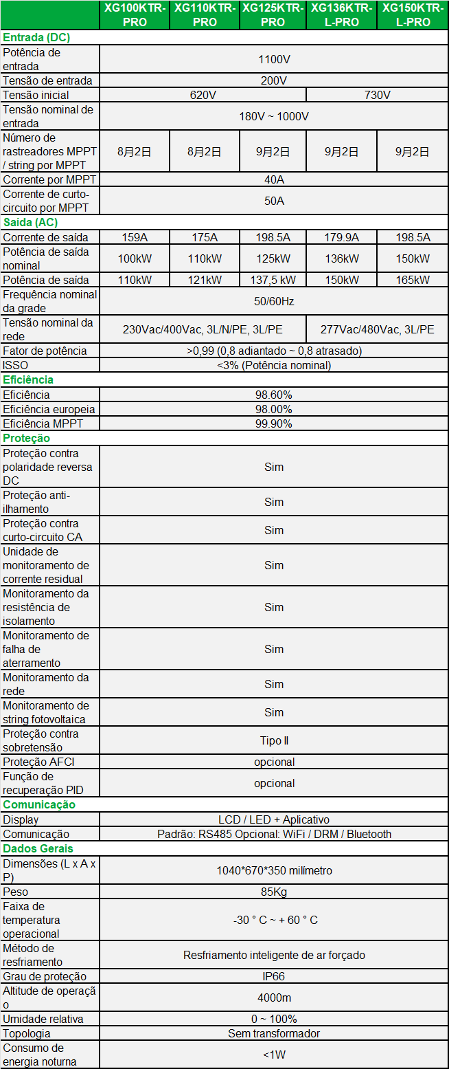 XG100-150KTR-PRO-spec-pt.png