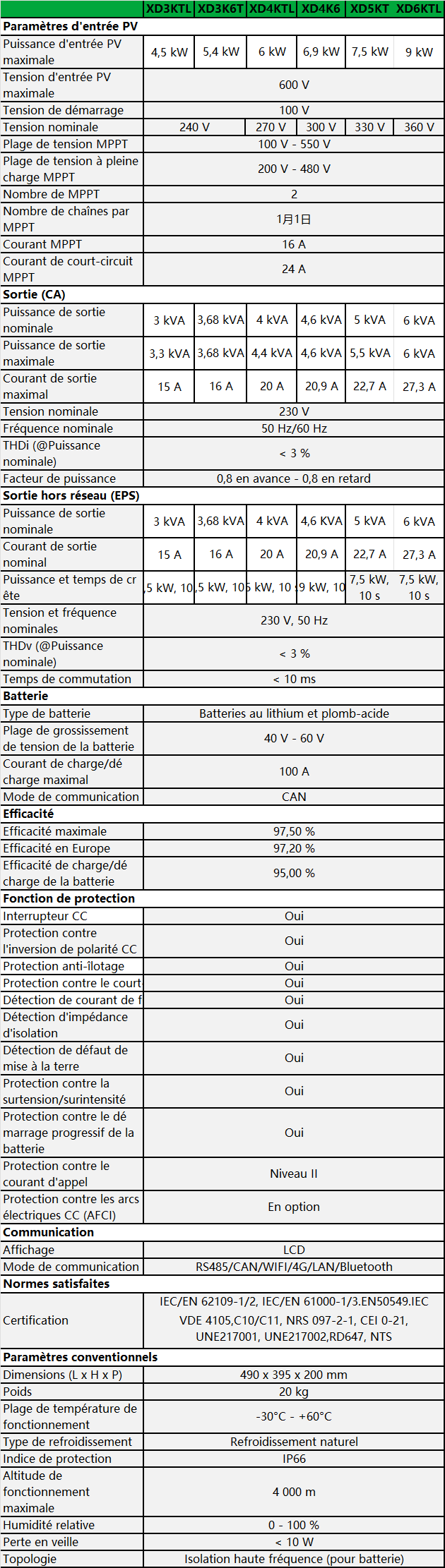 XD3-6KTL -spec-fr.png