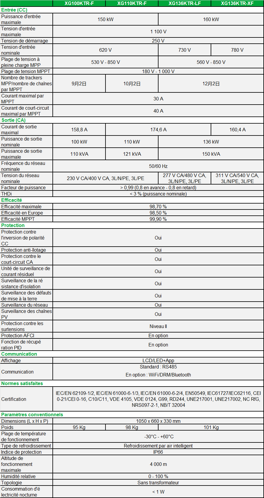 XG100-130KTR-spec-fr.png