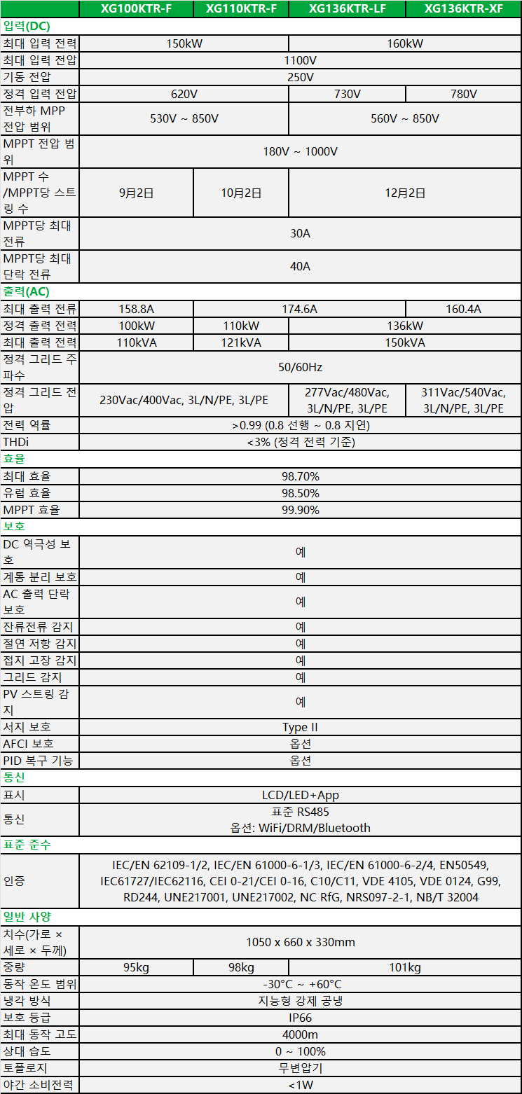 XG100-130KTR-spec-kr.png