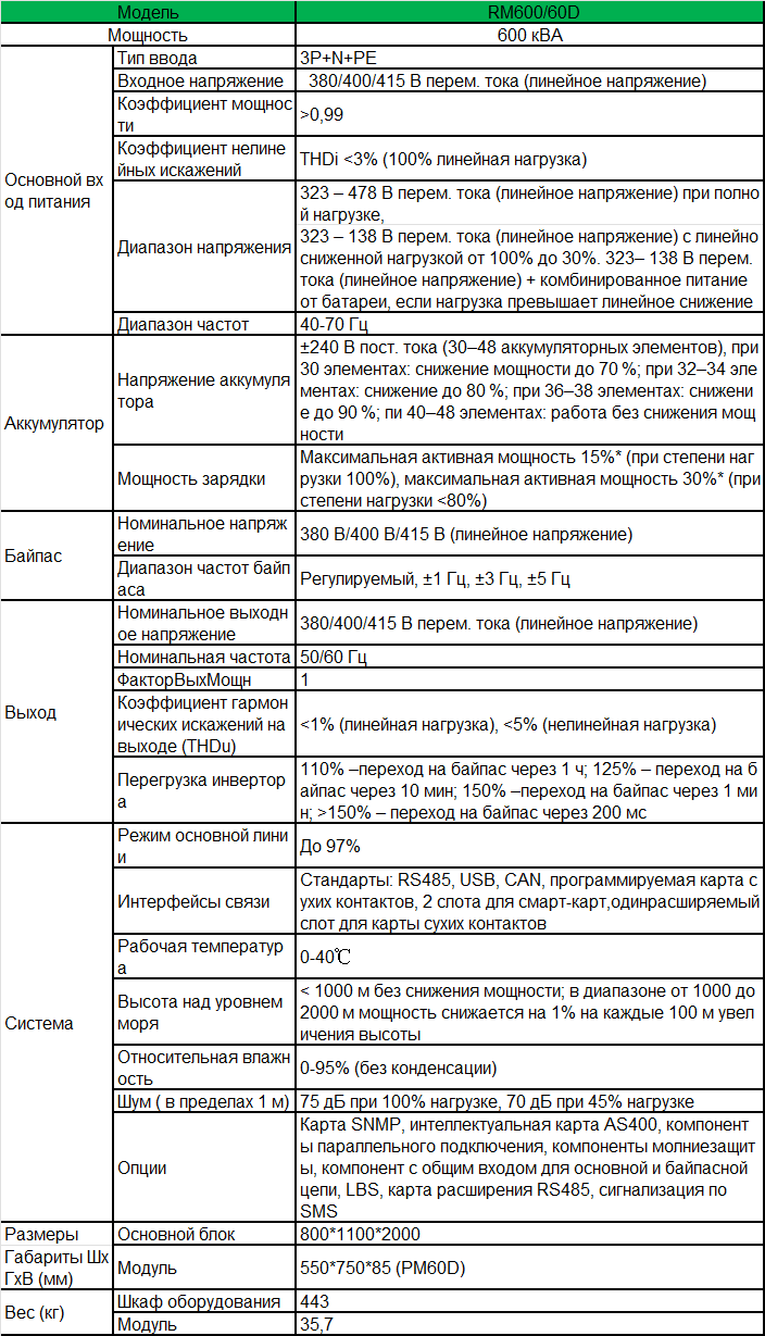 rm60-600-spec-ru.png
