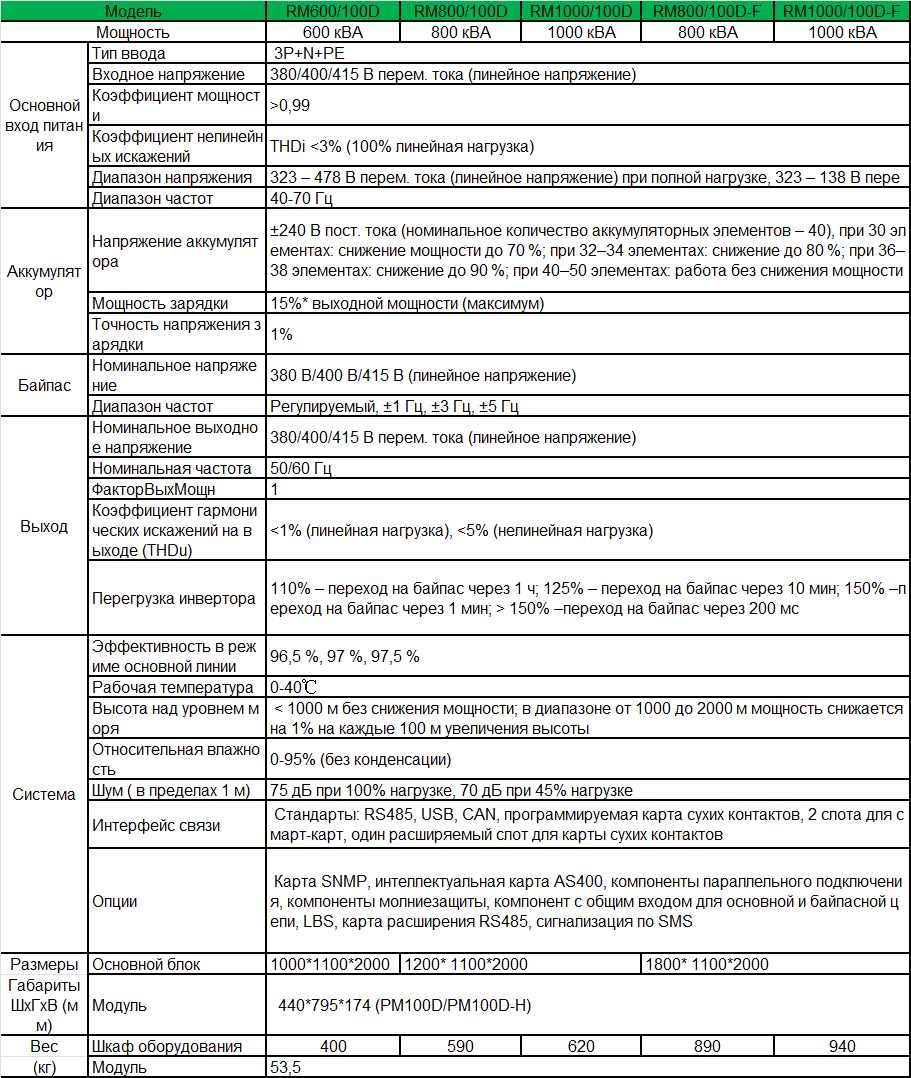 rm100-1000-spec-ru.png