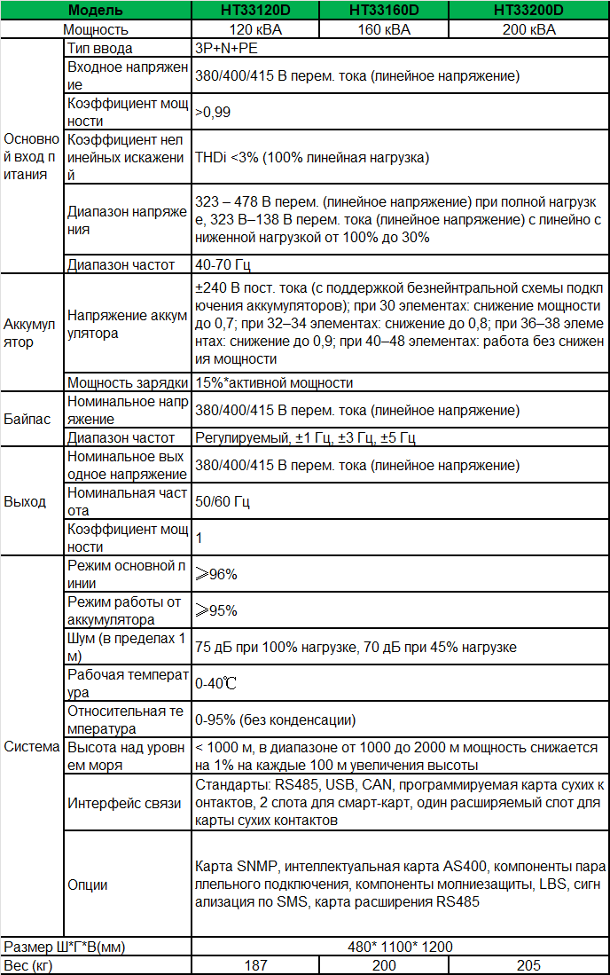 ht33-120-200-spec-ru.png