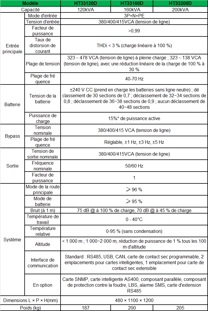 17-ht33-120-200-spec-fr.png