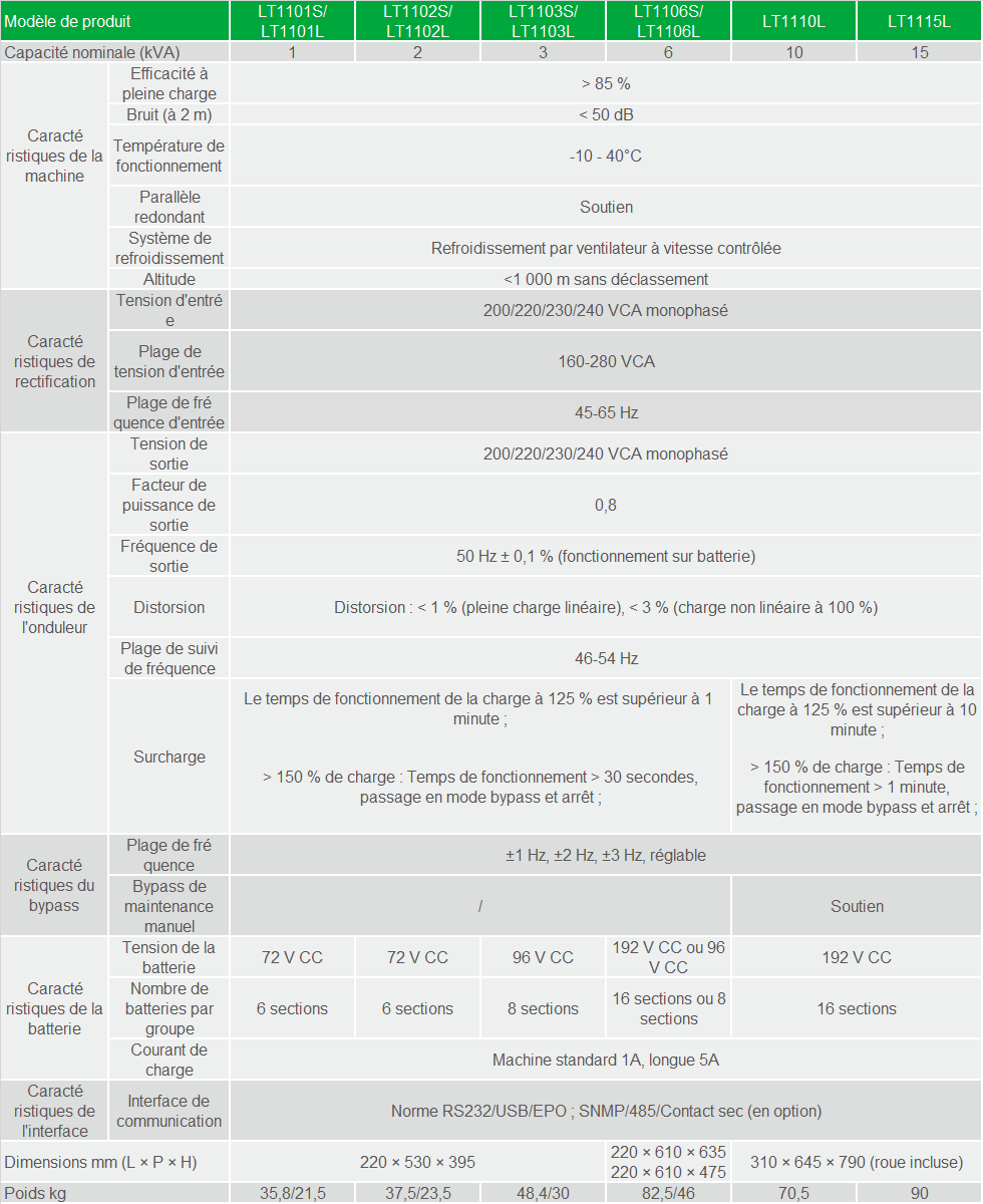 23-lt11-spec-fr.png