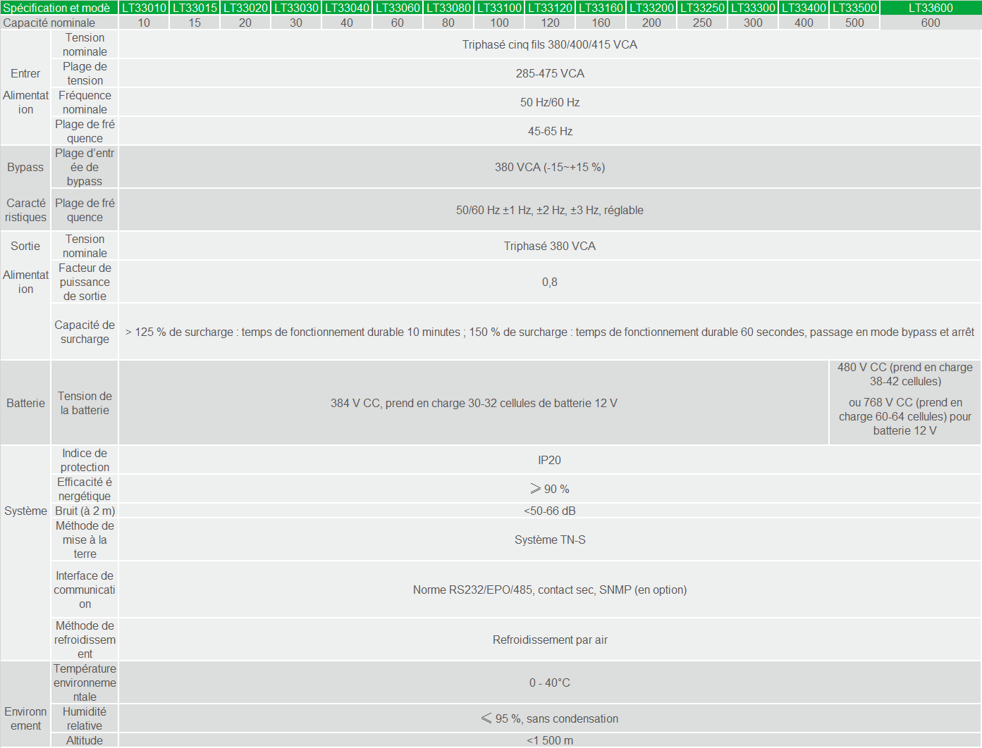 25-lt33-spec-fr.png