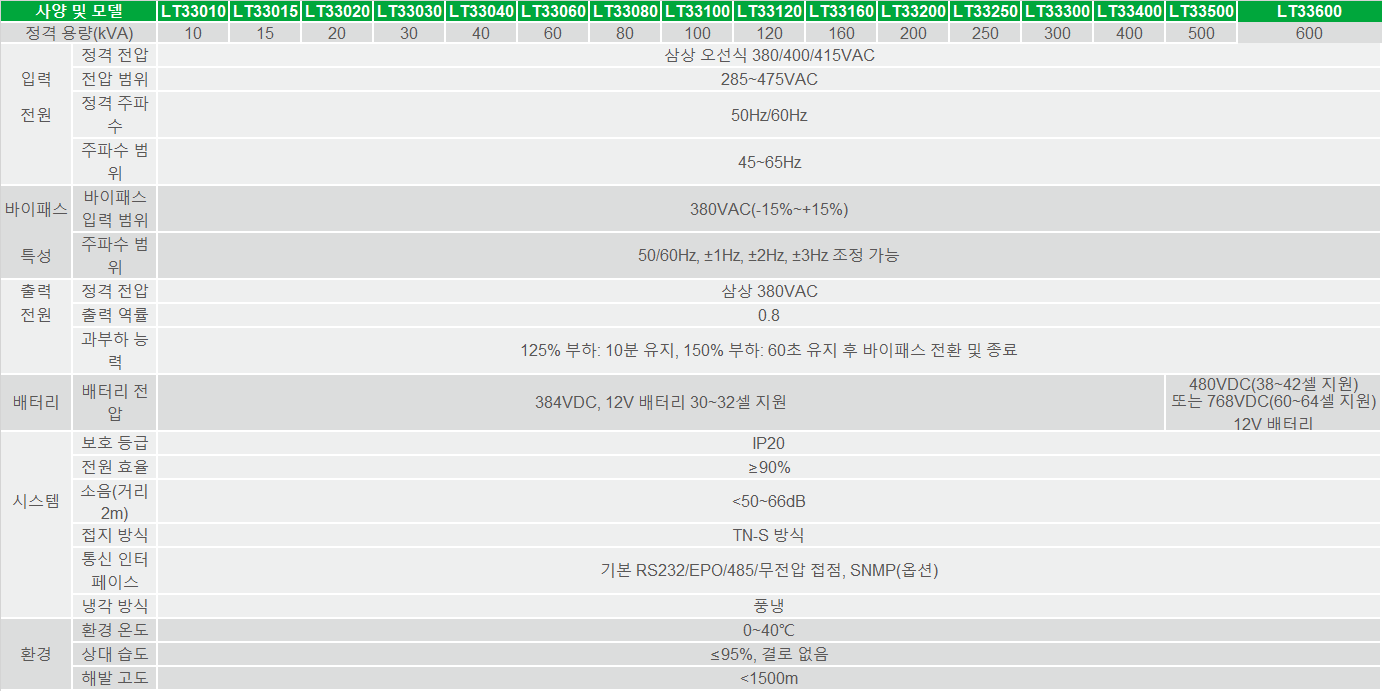 25-lt33-spec-kr.png