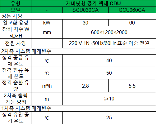 37-sc-in-row-cdu-spec-kr-02.png