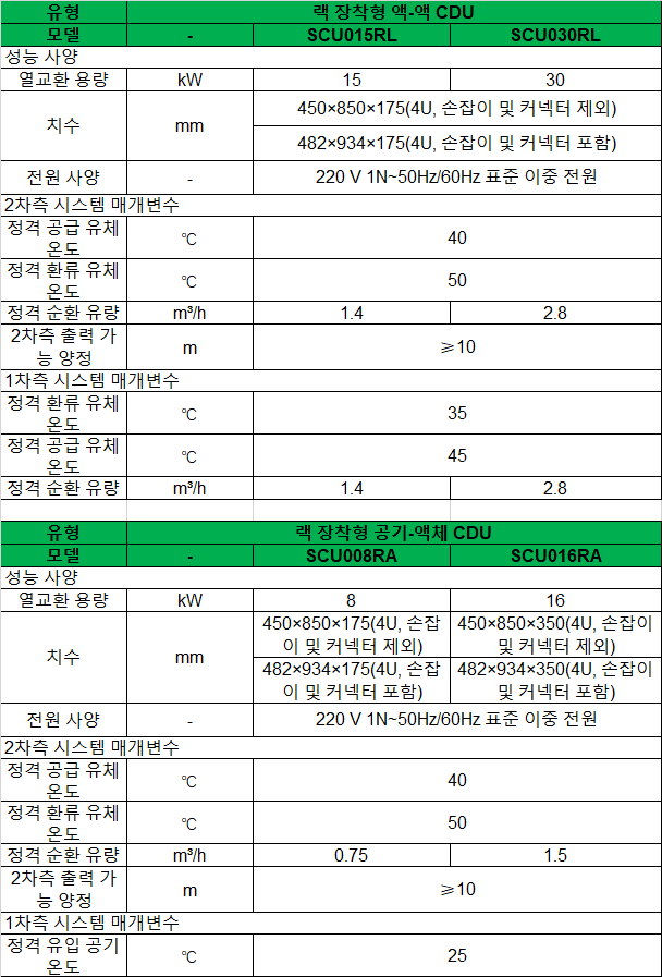 38-sc-in-rack-cdu-spec-kr.png