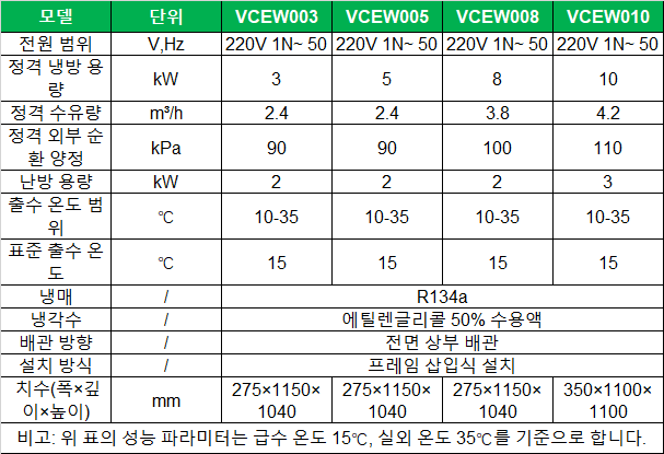 44-vcew-embedded-spec-kr.png