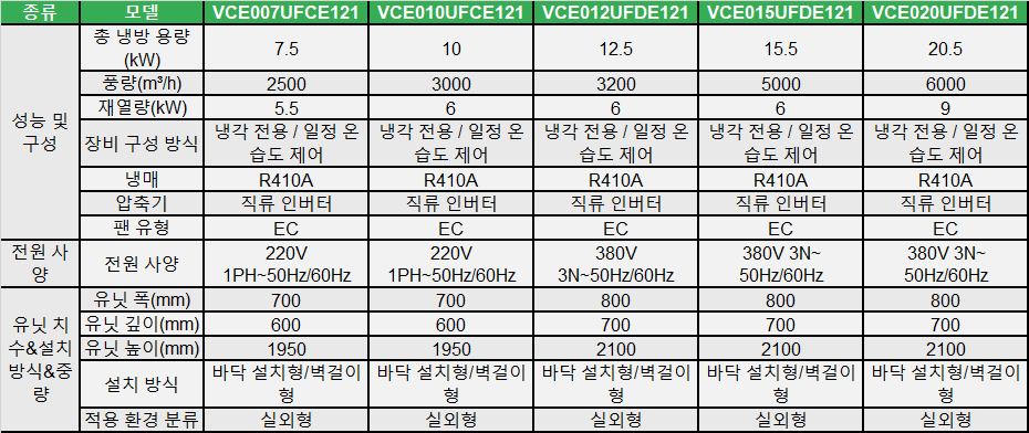 47-vce-outdoor-spec-kr.png