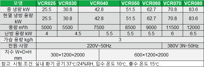 49-vcr-chilled-water-spec-kr.png