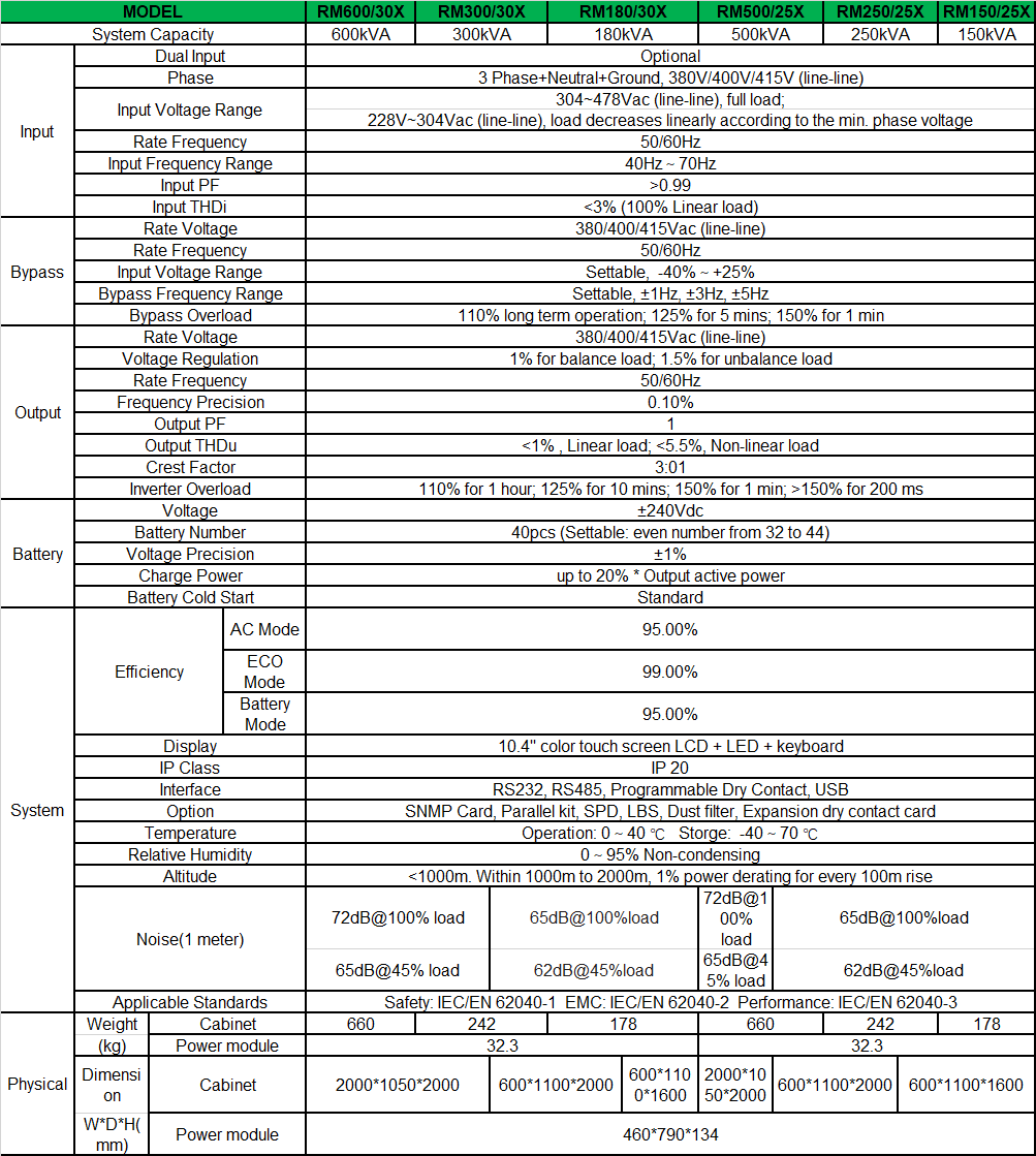 01-rm-25-600-spec-en.png