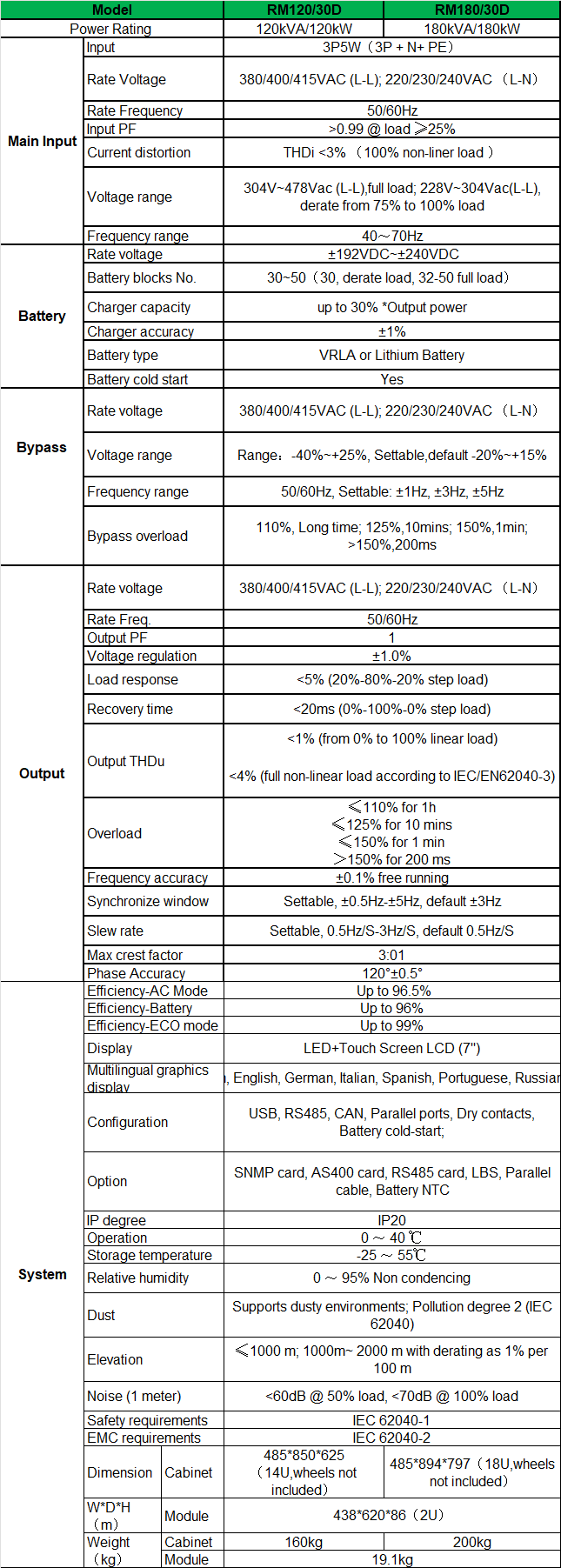 rm30-180-spec-en.png