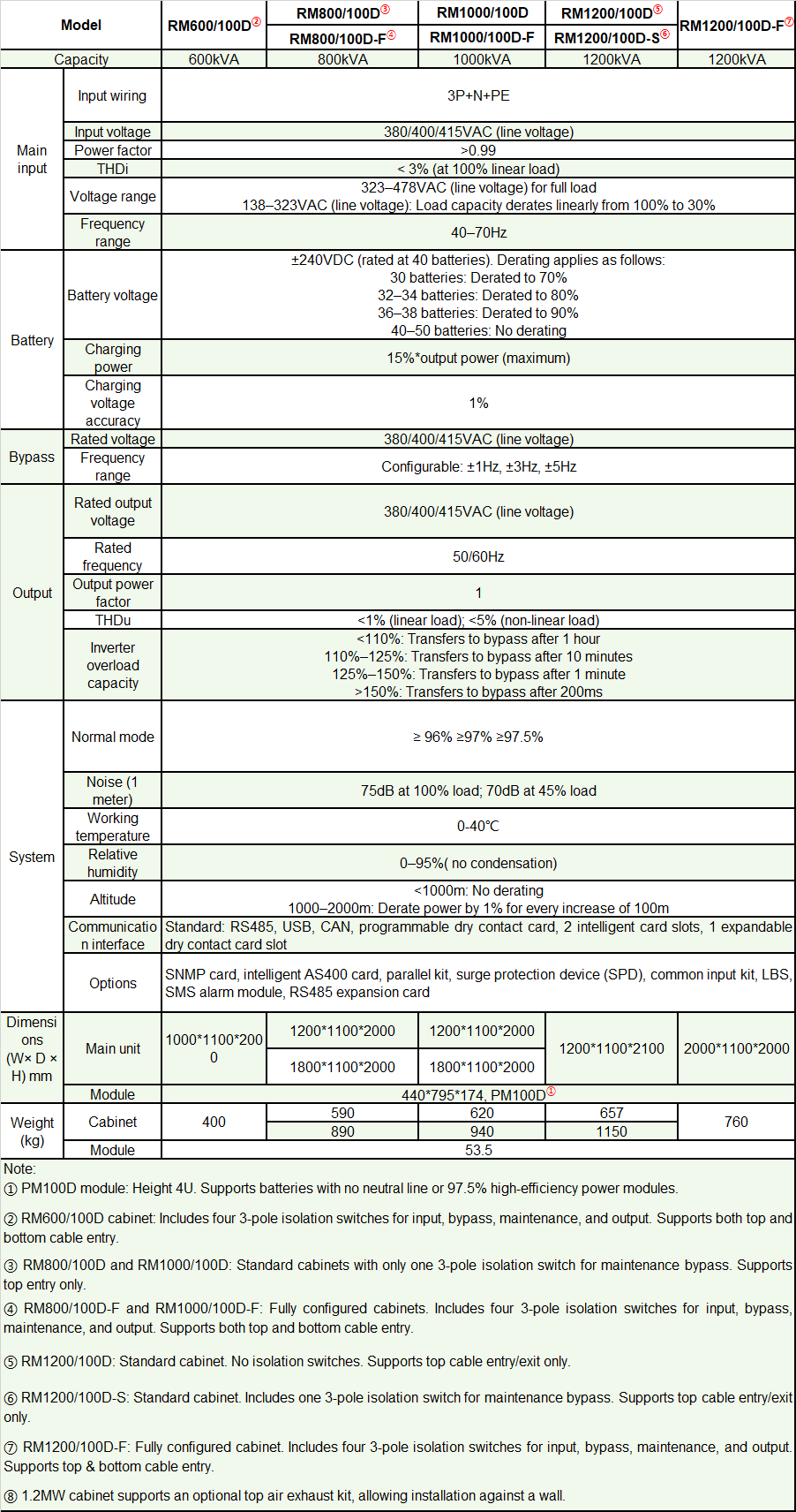 0-rm-100-1200-spec-en.png
