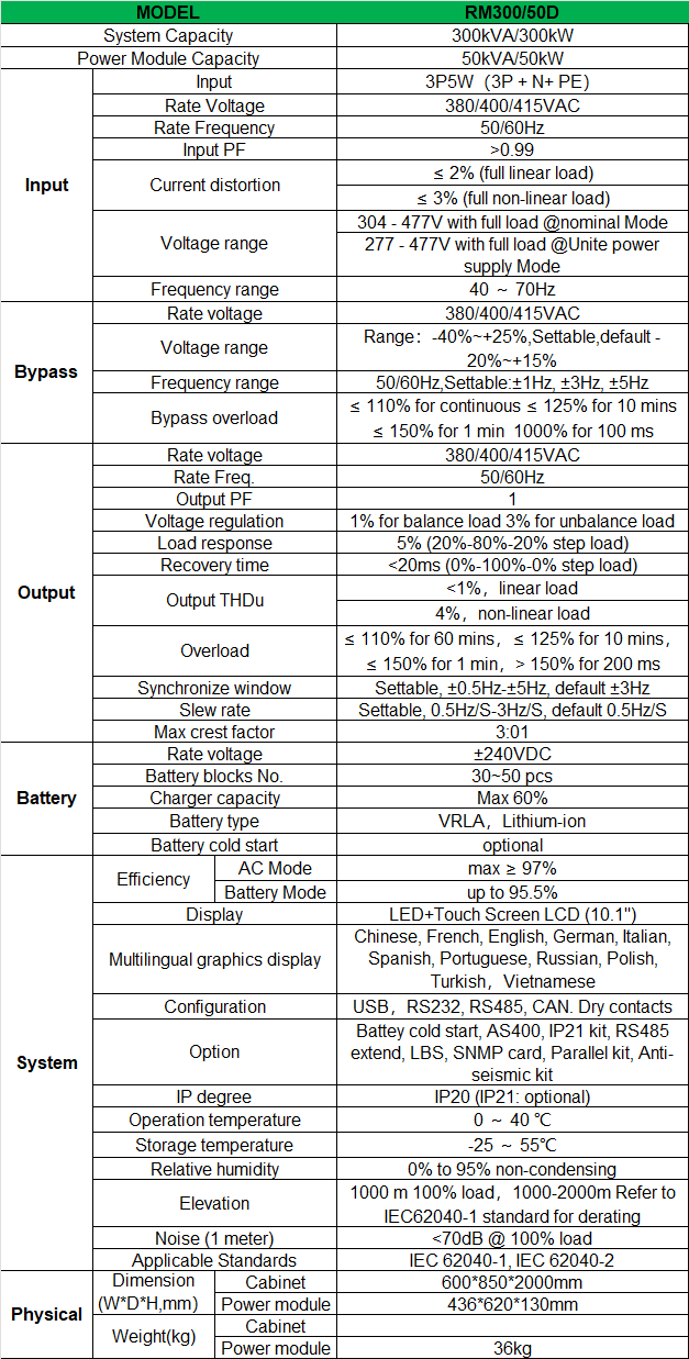 RM50-300-spec-en.png