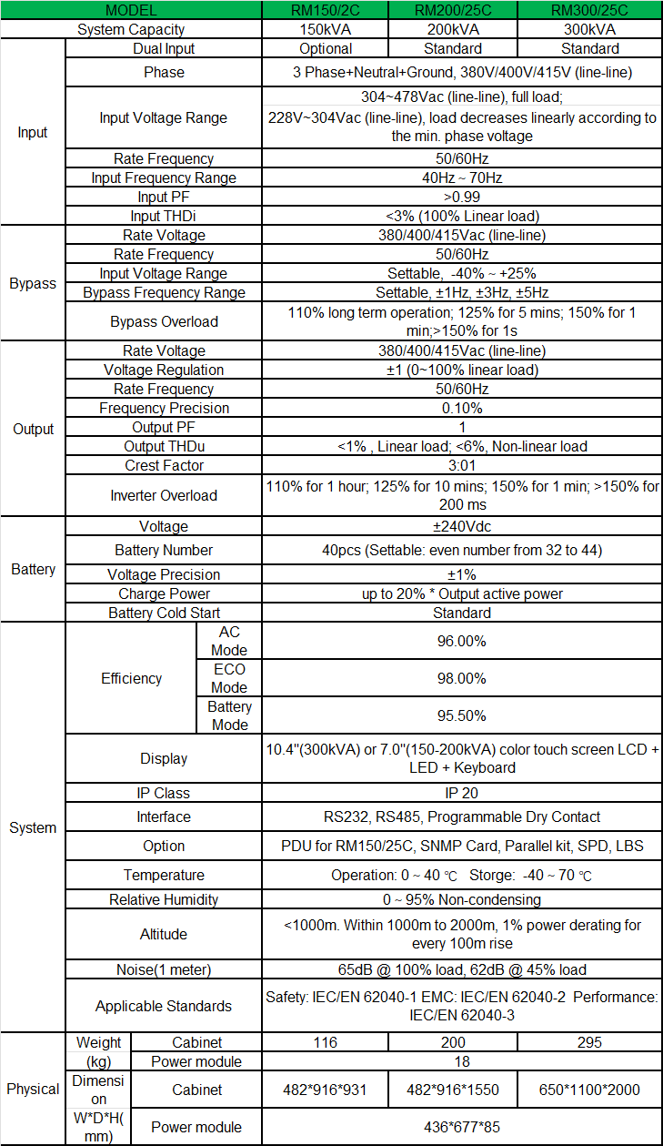 02-rm25-300-spec-en.png