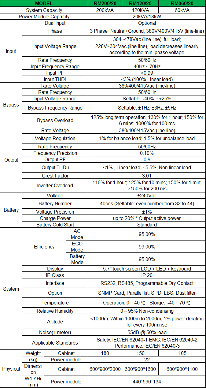 03-rm-20-200-spec.png