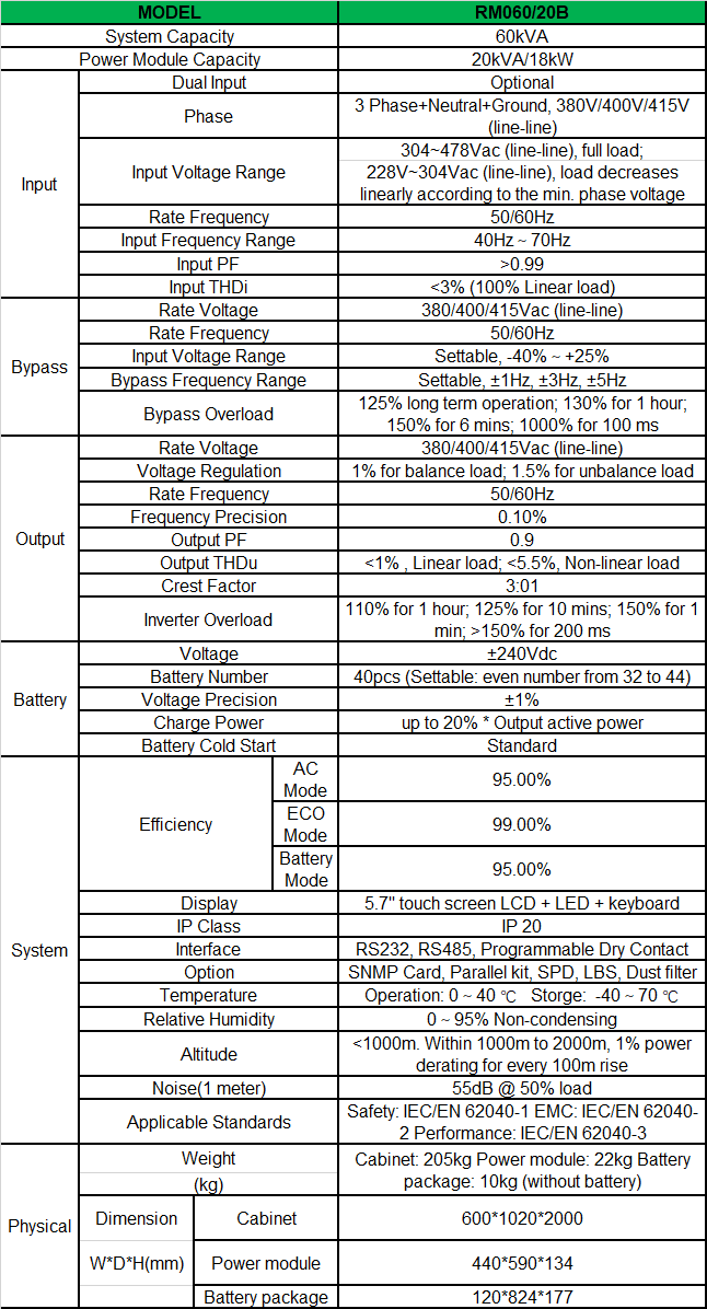 05-rm-20-60-spec-en.png