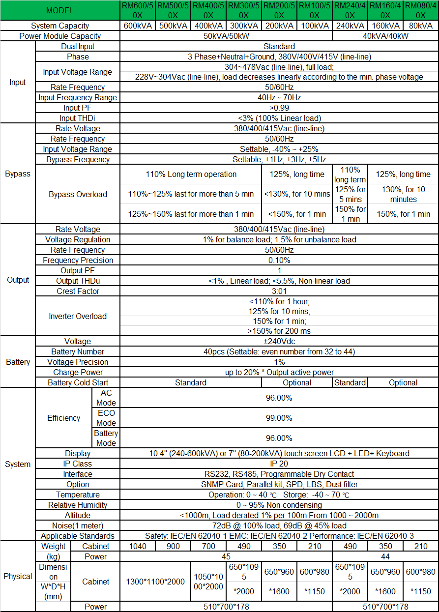 06-rm-40-600-spec-en.png