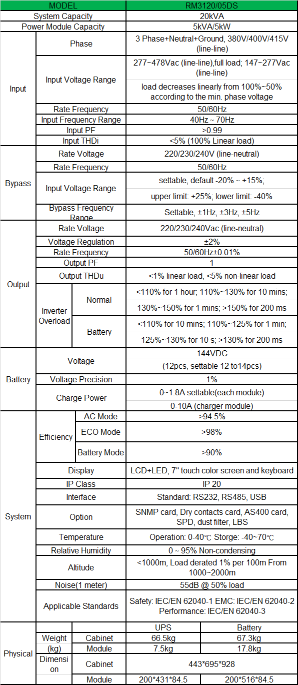 07-rm-5-20-spec-en.png