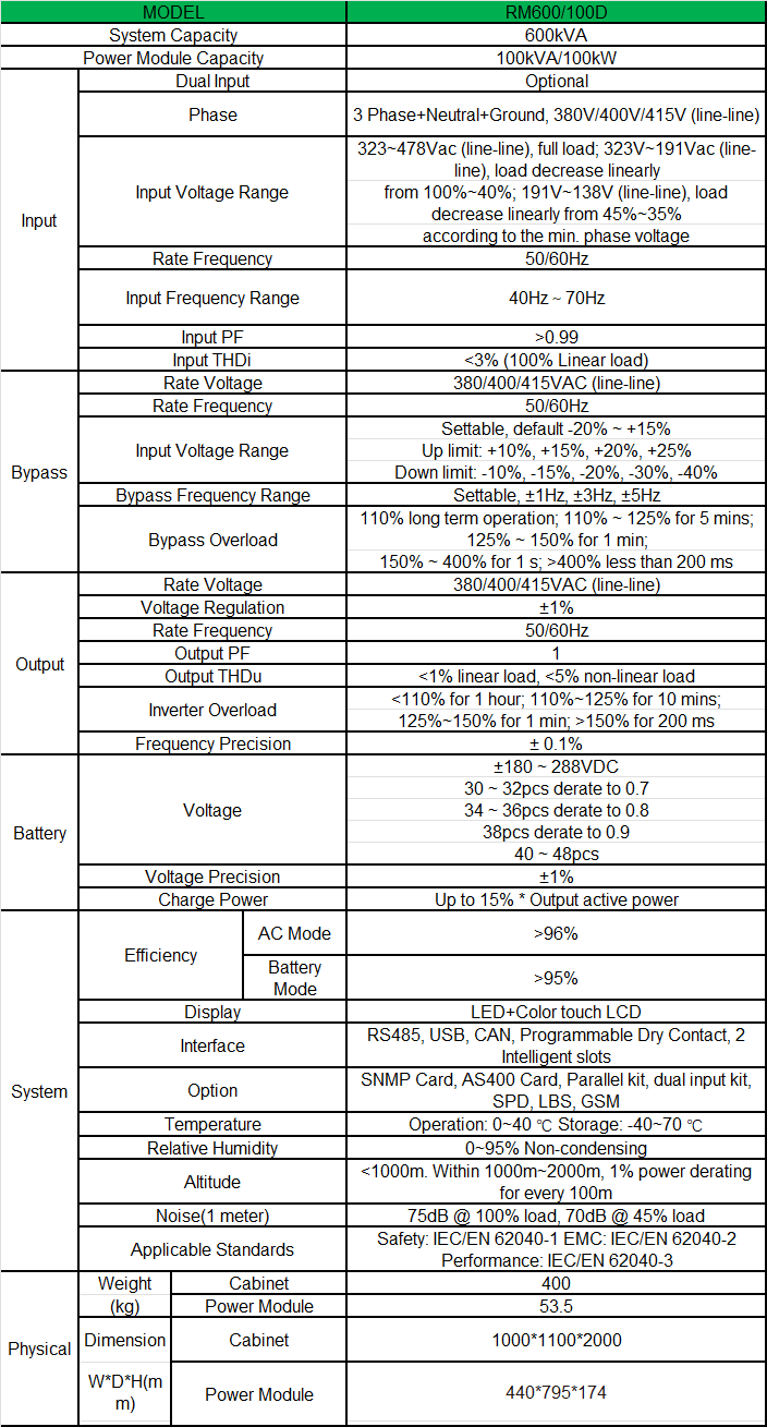 09-rm100-600-spec-en.png
