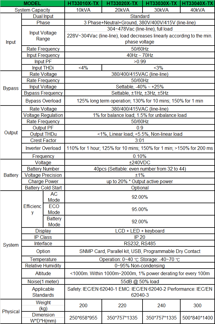 13-ht33-tx-10-40-spec-en.png