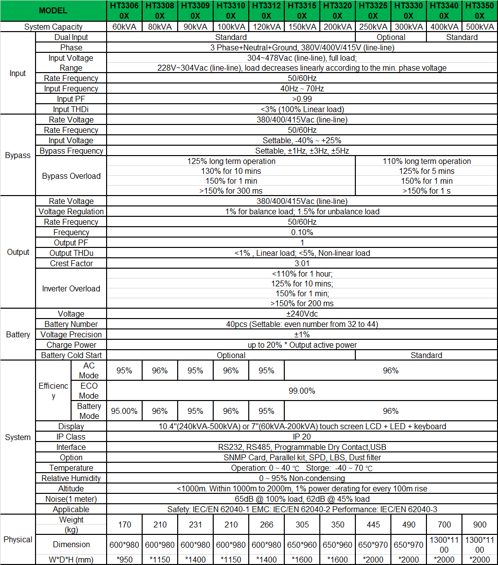 10-ht33-60-500-spec-en.png