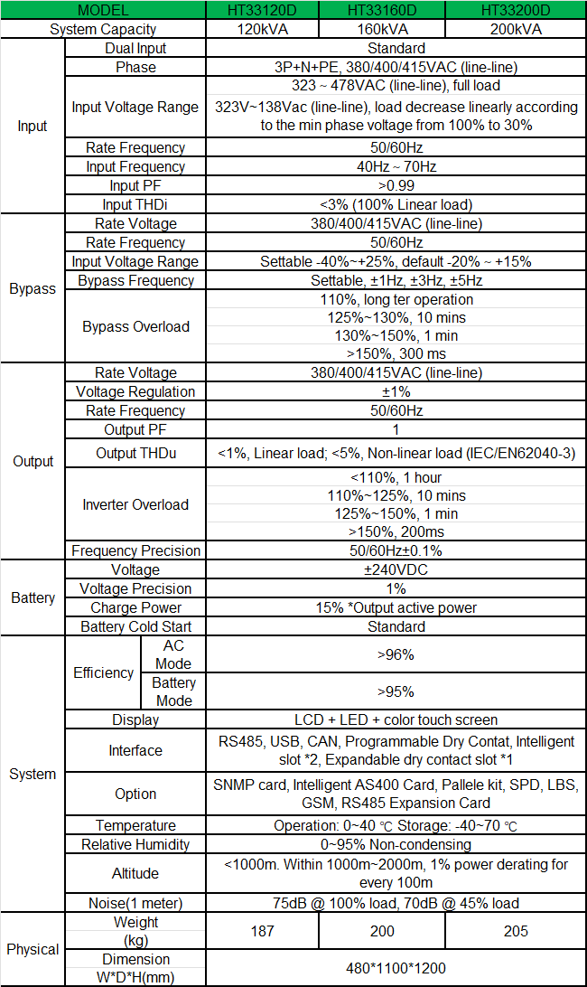 11-htd33-120-200-spec-en.png