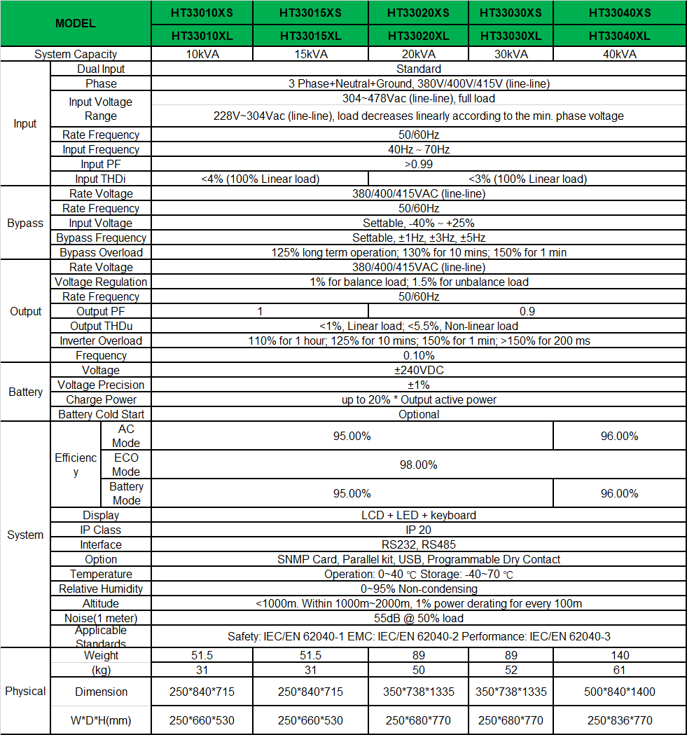 12-ht33-10-40-spec-en.png