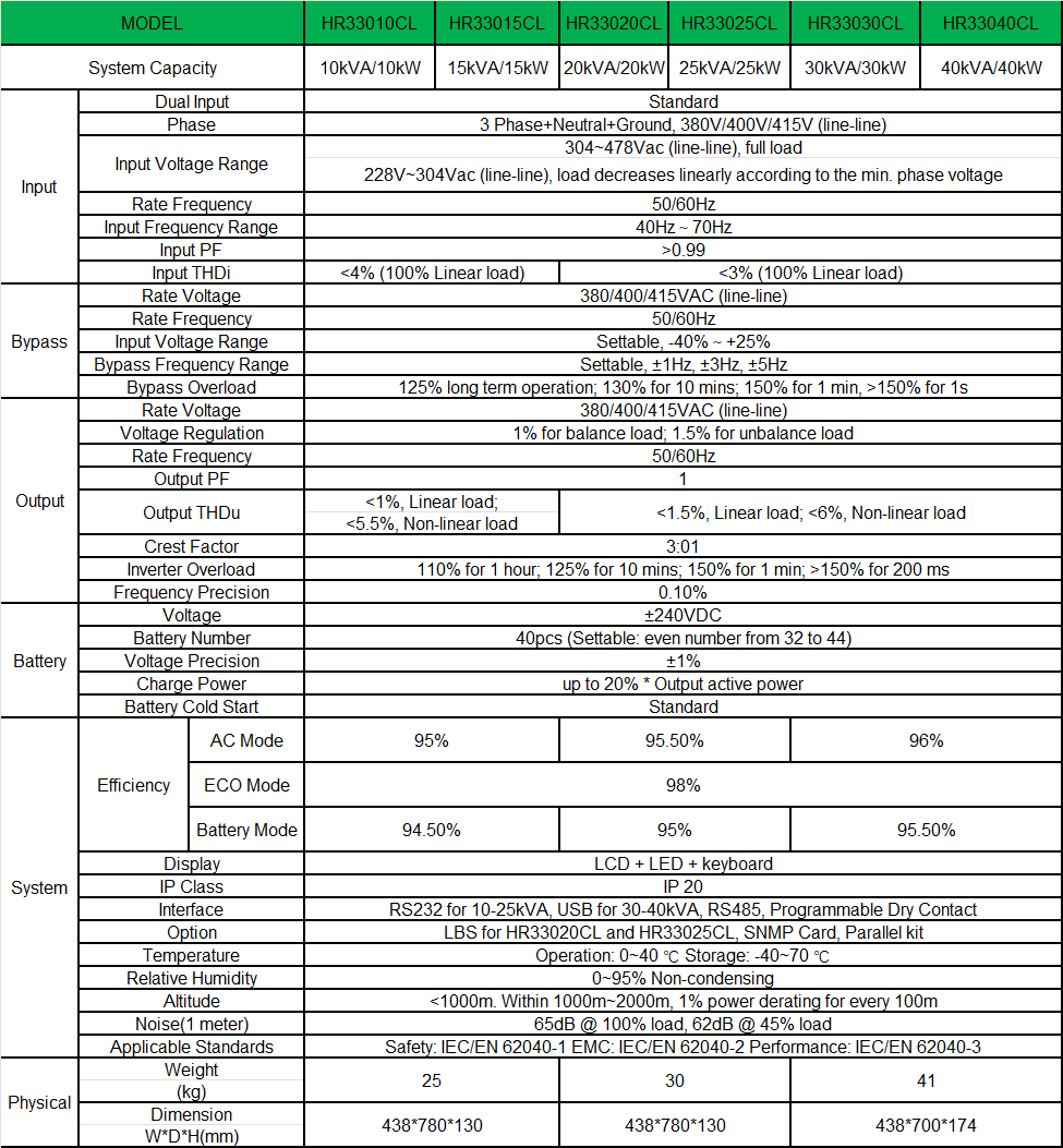 14-hr33-10-40-spec-en.png