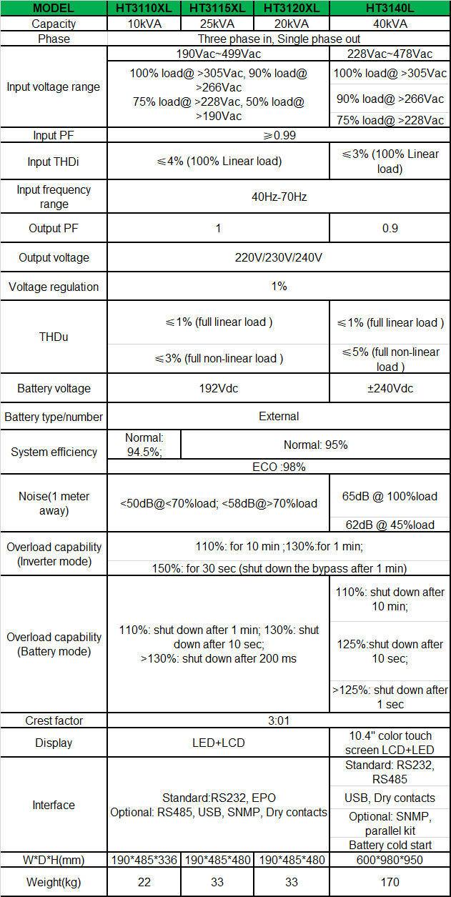 15-ht31-10-40-spec-en.png