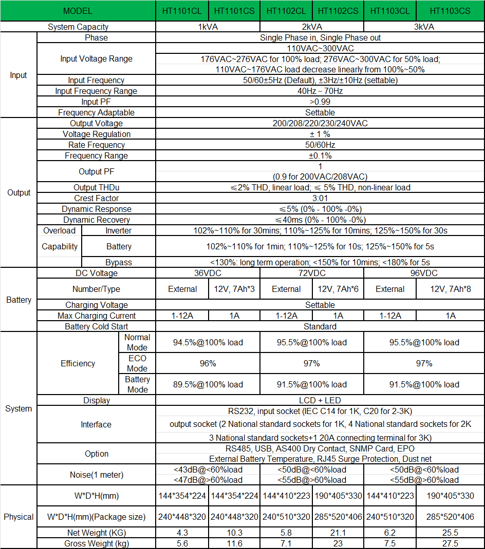 19-htc11-1-3-spec-en.png
