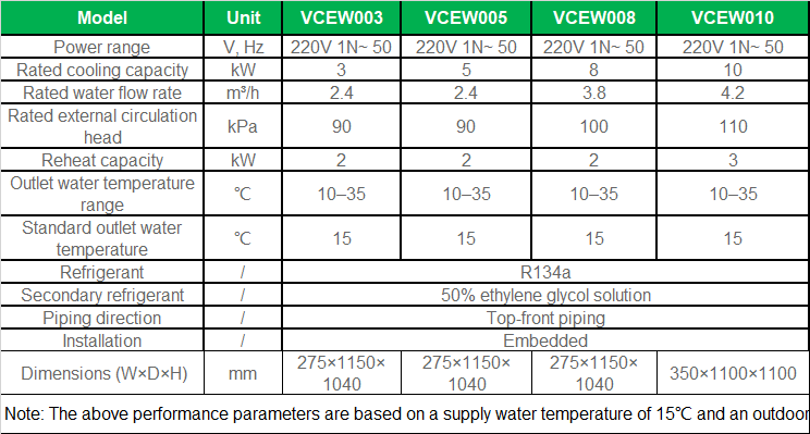 vcew-embedded-spec-en.png