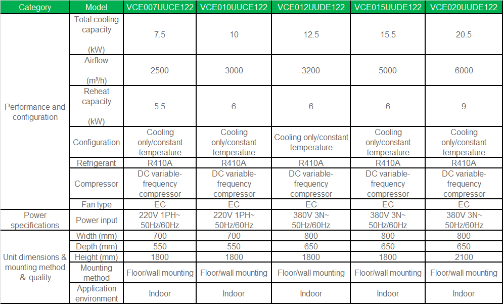 vce-variable-intdoor-spec-en.png