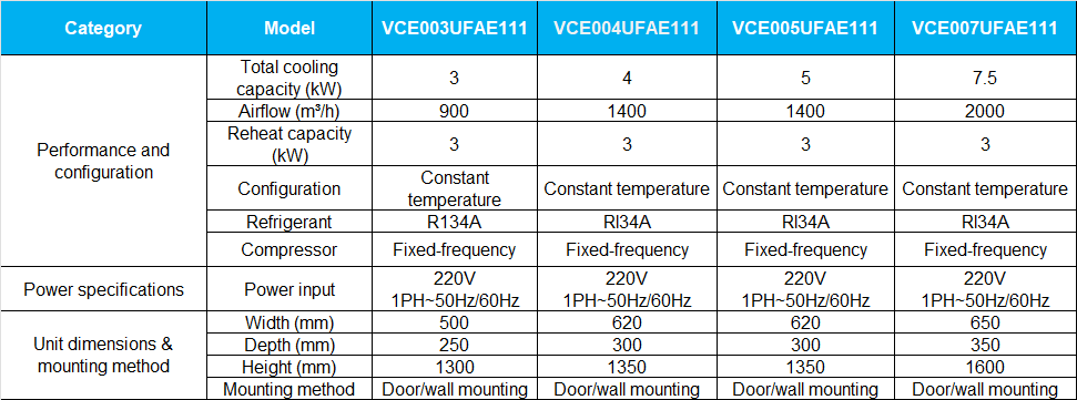 vce-fixed-spec.png
