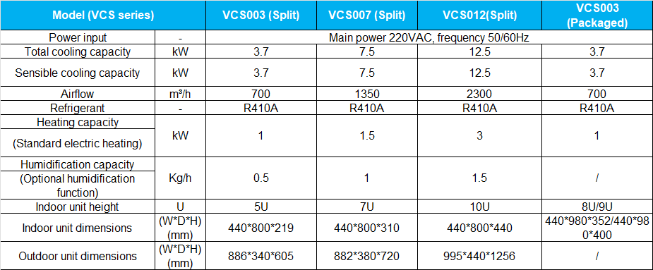 vcs-in-rack-spec.png