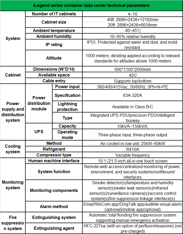 ilegend-spec-en.png