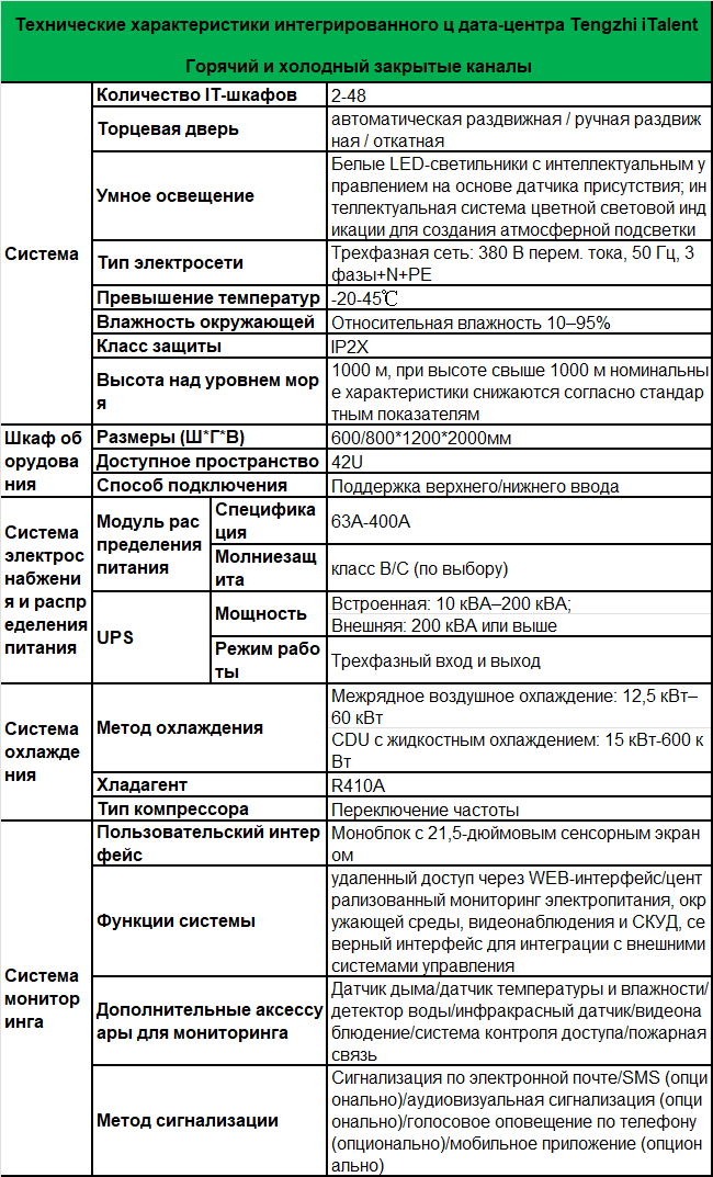 34-italent-spec-ru.png