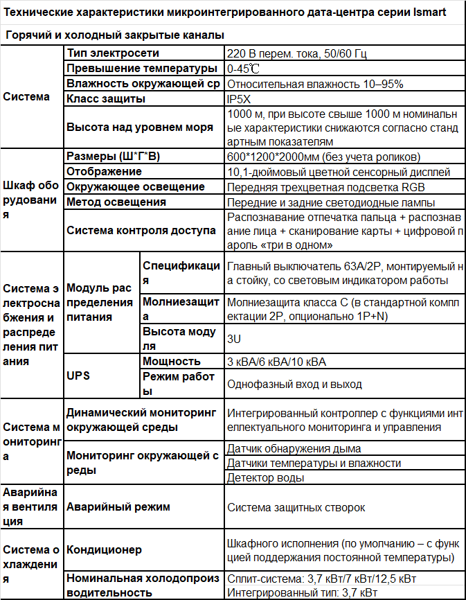 32-ismart-spec-ru.png
