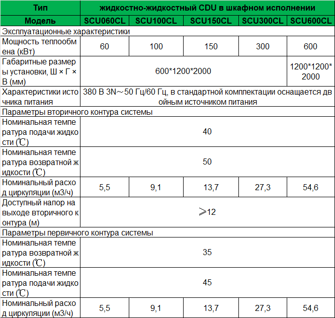 37-sc-in-row-spec-ru.png